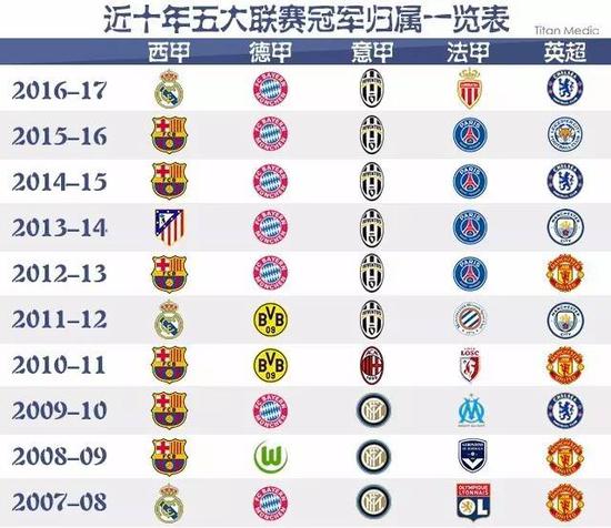 位足球天才